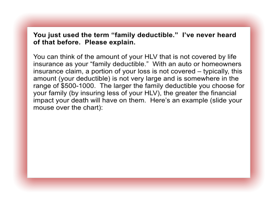 You just used the term family deductible.  Ive never heard of that before.  Please explain.  You can think of the amount of your HLV that is not covered by life insurance as your family deductible.  With an auto or homeowners insurance claim, a portion of your loss is not covered  typically, this amount (your deductible) is not very large and is somewhere in the range of $500-1000.  The larger the family deductible you choose for your family (by insuring less of your HLV), the greater the financial impact your death will have on them.  Heres an example (slide your mouse over the chart):